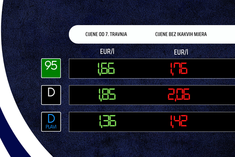 Slika /slike/Gorivo_web (2).png
